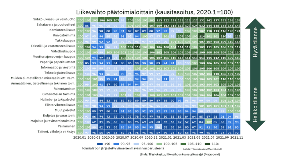 EK:n Suomen koronaopit -raportti kokoaa yhteen koronan onnistumiset ja opit  - Elinkeinoelämän keskusliitto